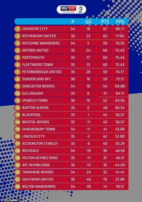 bolton wanderers table